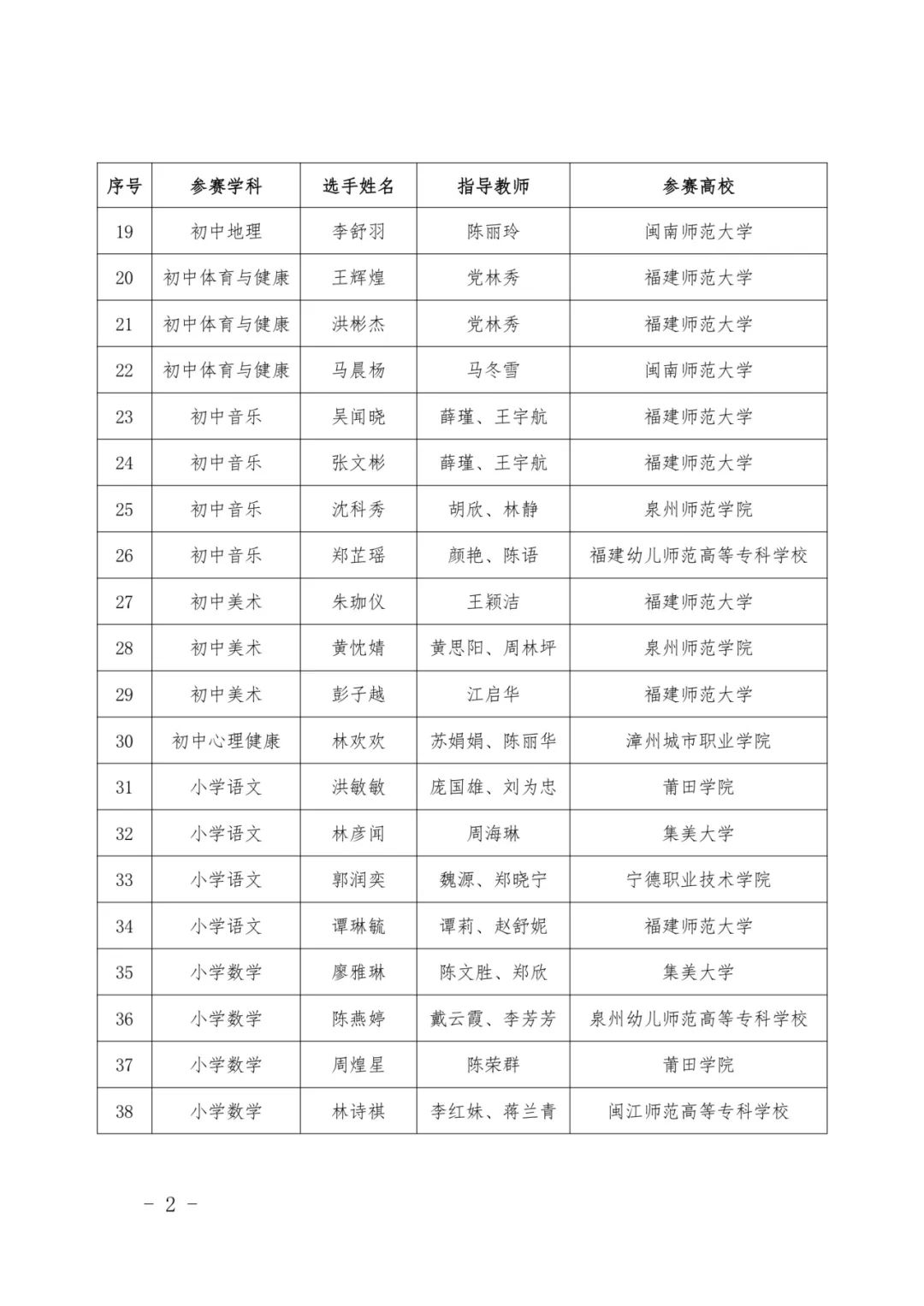 最新公示！福建这些高校、师生拟获奖