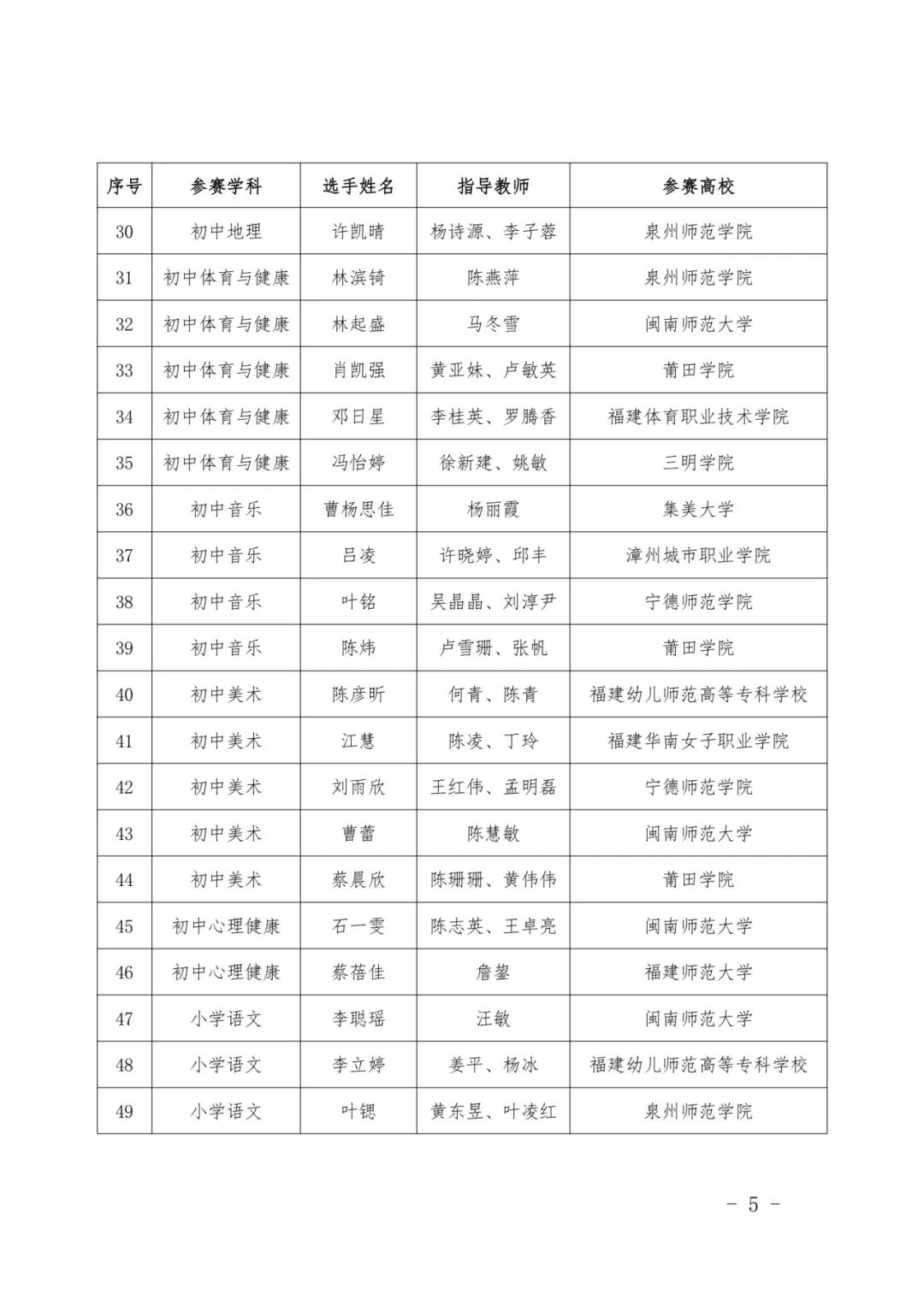 最新公示！福建这些高校、师生拟获奖