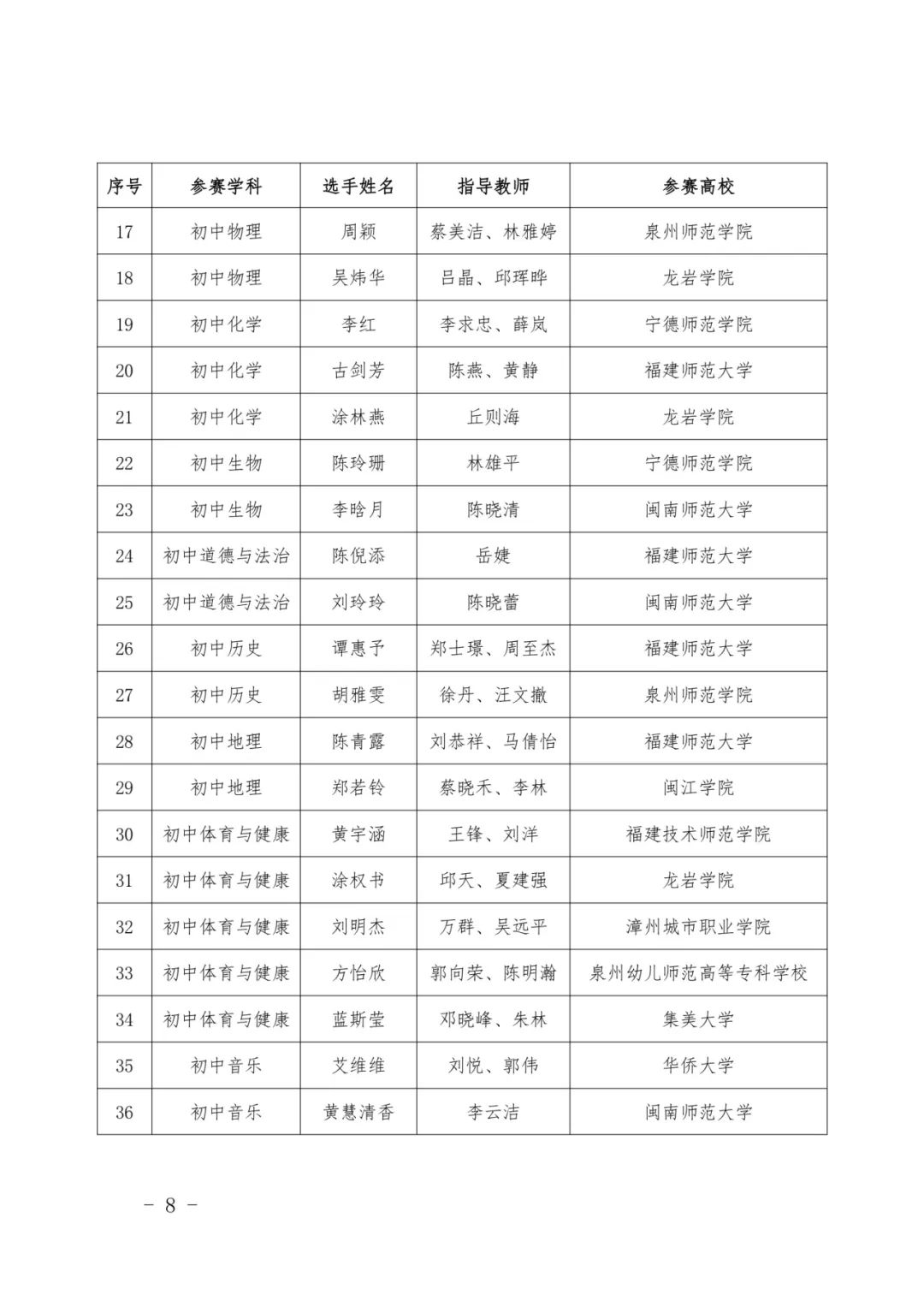 最新公示！福建这些高校、师生拟获奖