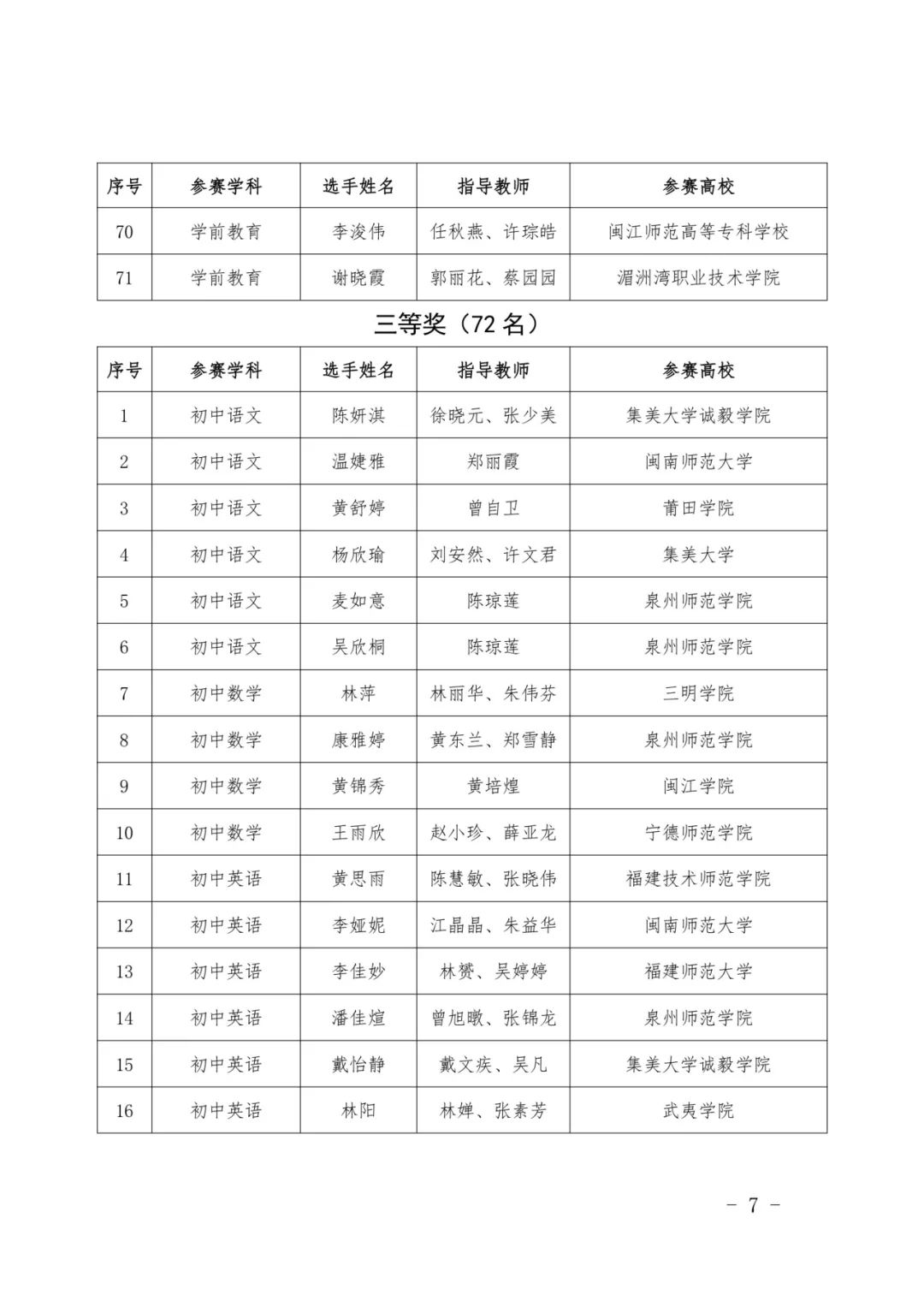 最新公示！福建这些高校、师生拟获奖