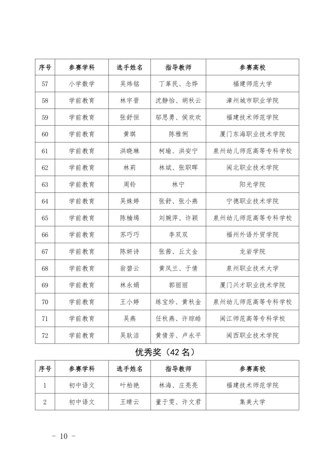 最新公示！福建这些高校、师生拟获奖