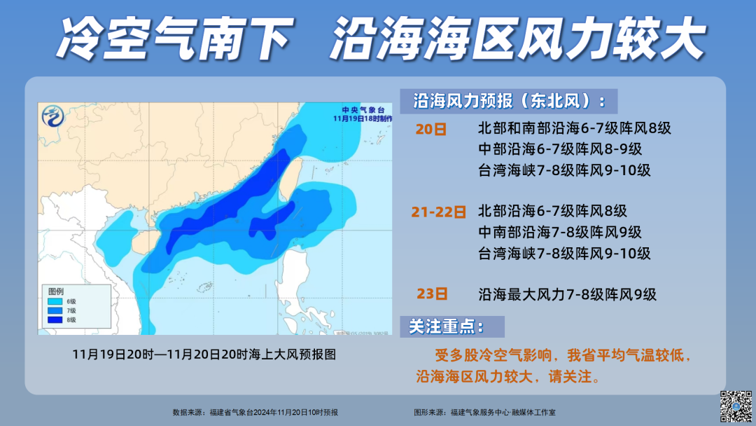 明天最低14℃！福州周末天气将反转！