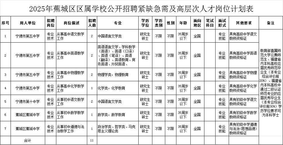 享多項補助！福建多地公開招聘教師