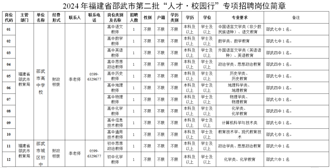 享多項(xiàng)補(bǔ)助！福建多地公開招聘教師