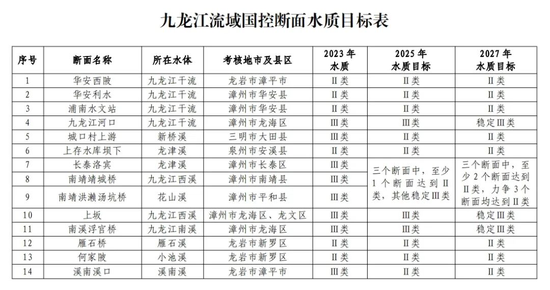 福建省政府办公厅重要通知，涉及这些市、县（区）