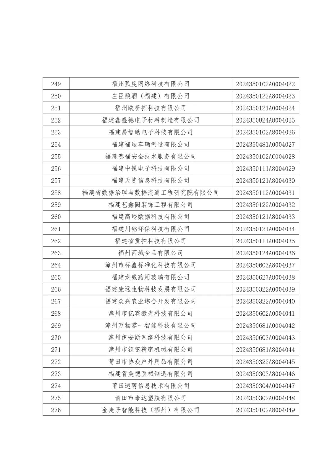 1096家！福建公布一批中小企业名单