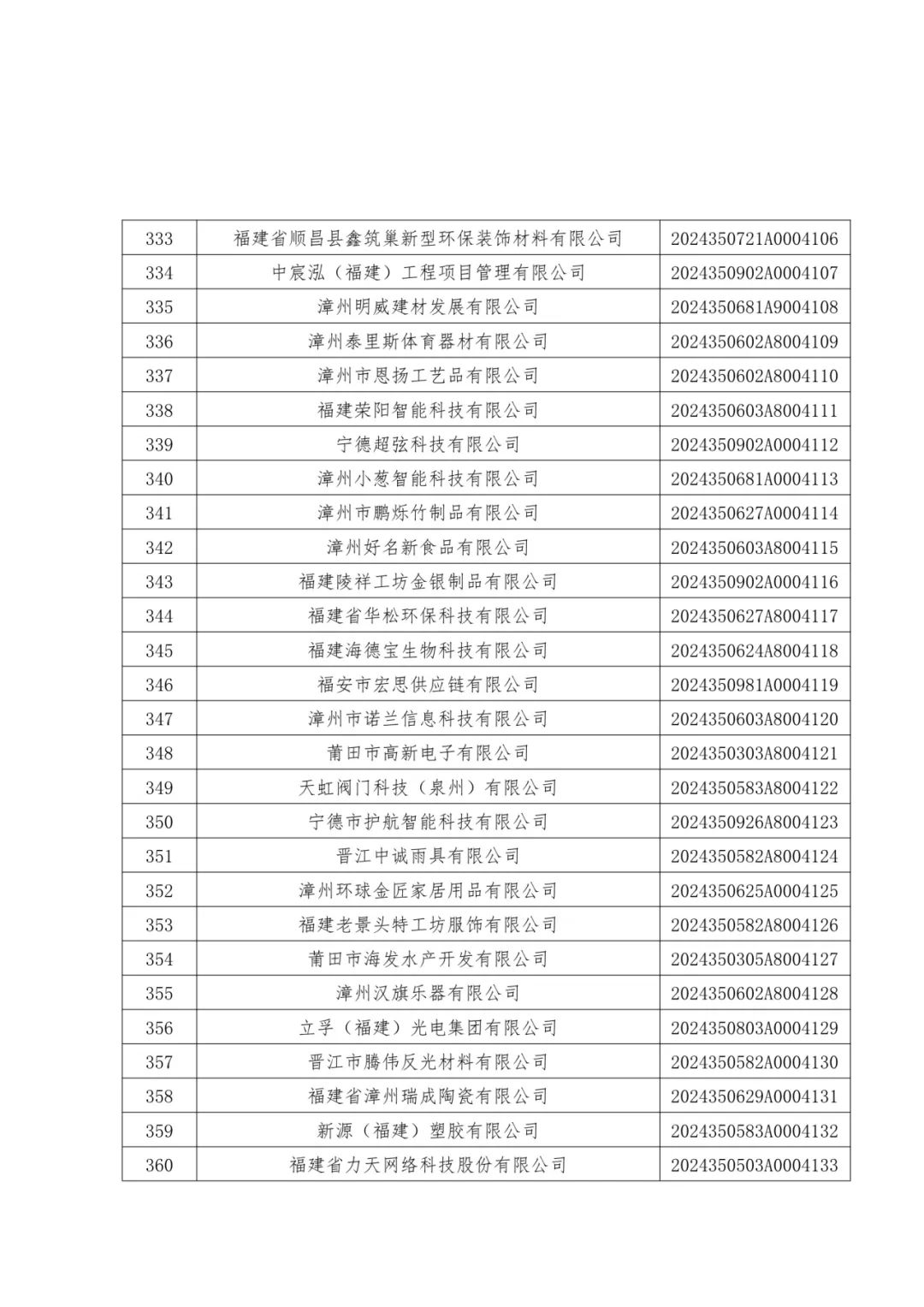 1096家！福建公布一批中小企业名单