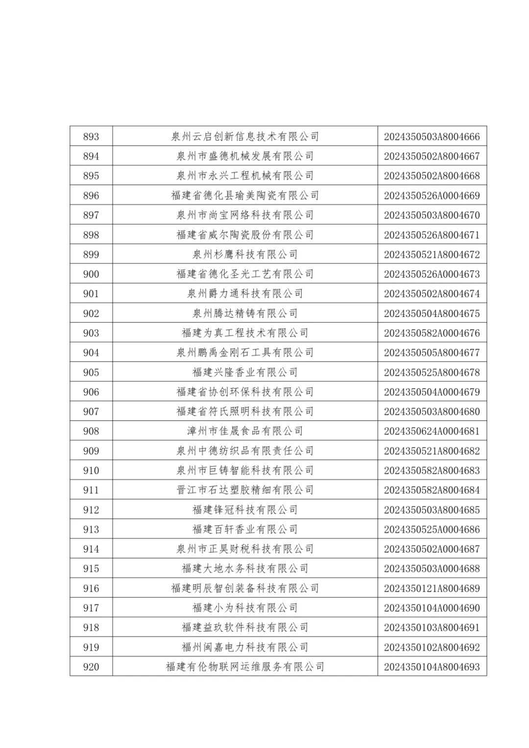 1096家！福建公布一批中小企业名单