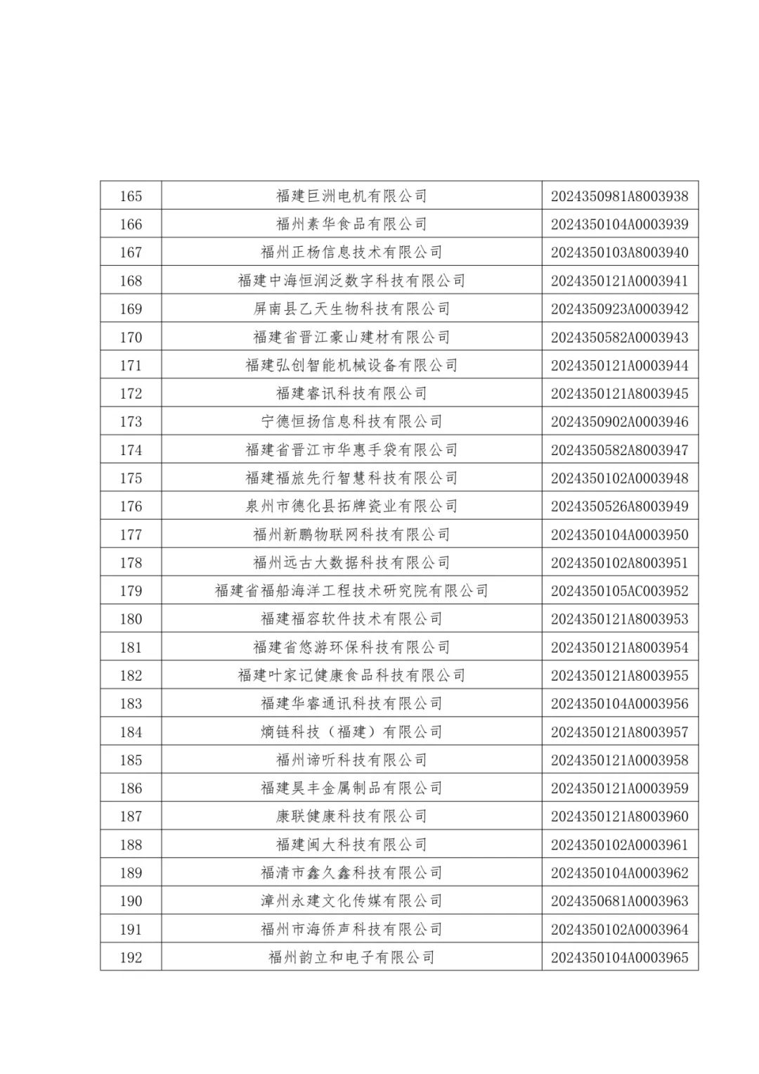 1096家！福建公布一批中小企业名单