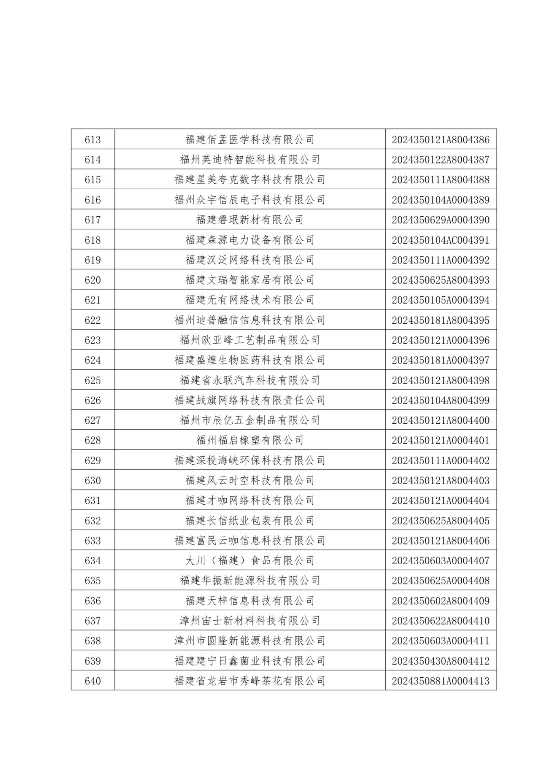 1096家！福建公布一批中小企业名单