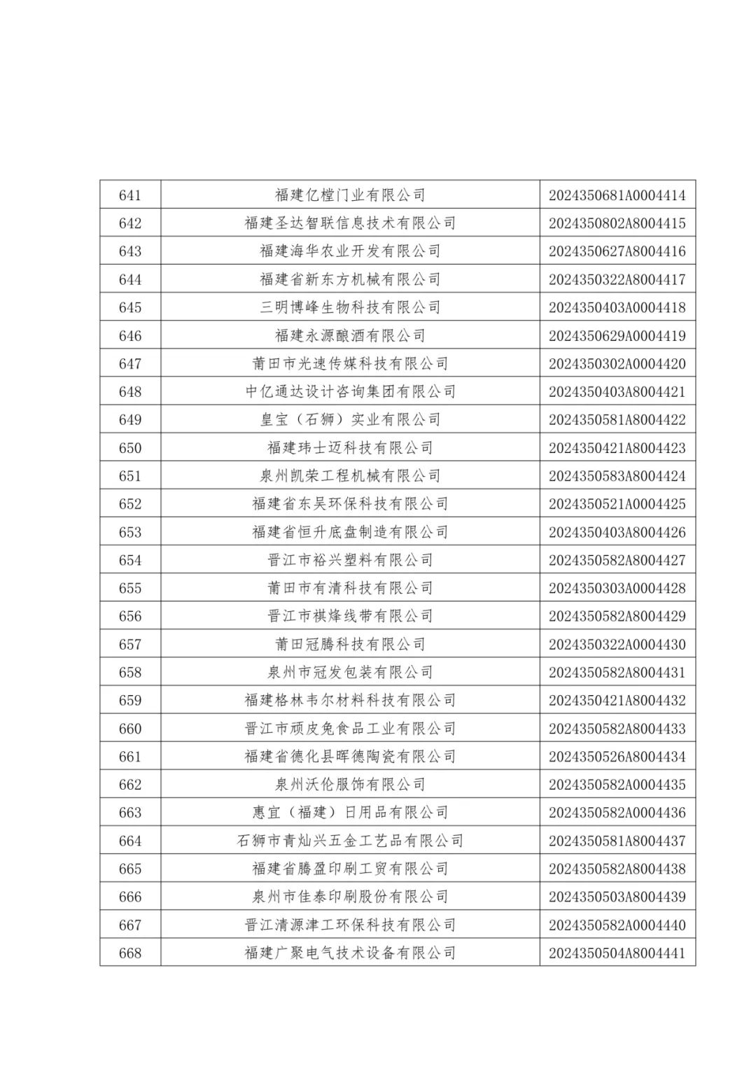 1096家！福建公布一批中小企业名单