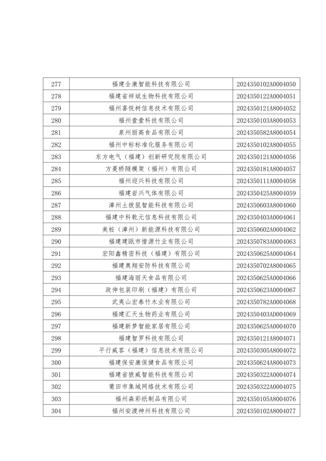 1096家！福建公布一批中小企业名单