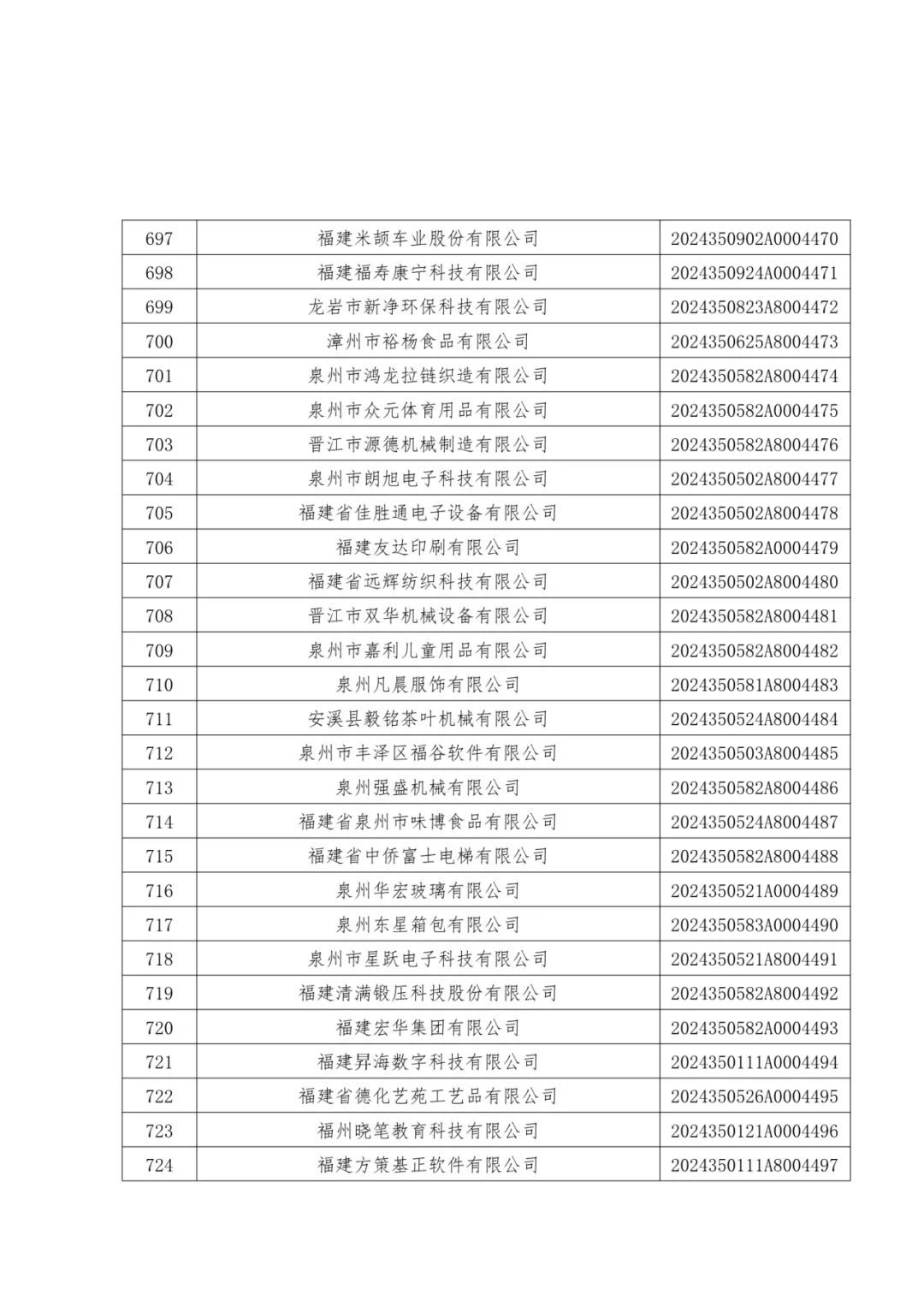 1096家！福建公布一批中小企业名单