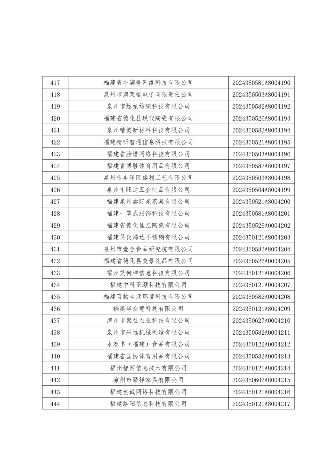 1096家！福建公布一批中小企业名单