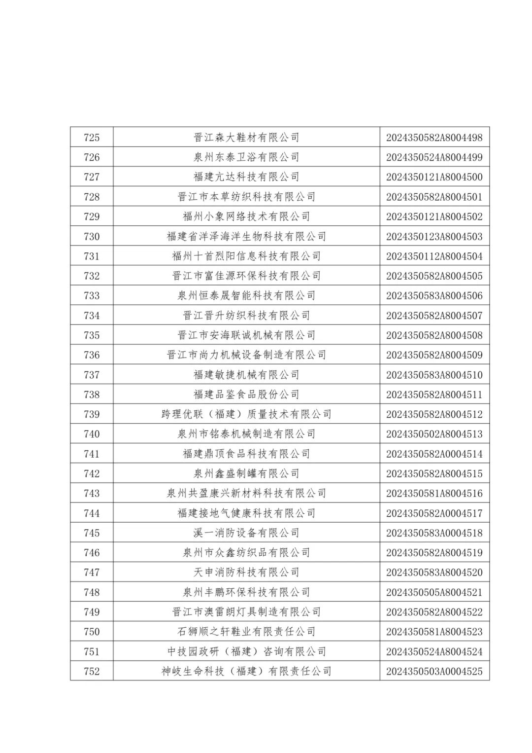 1096家！福建公布一批中小企业名单