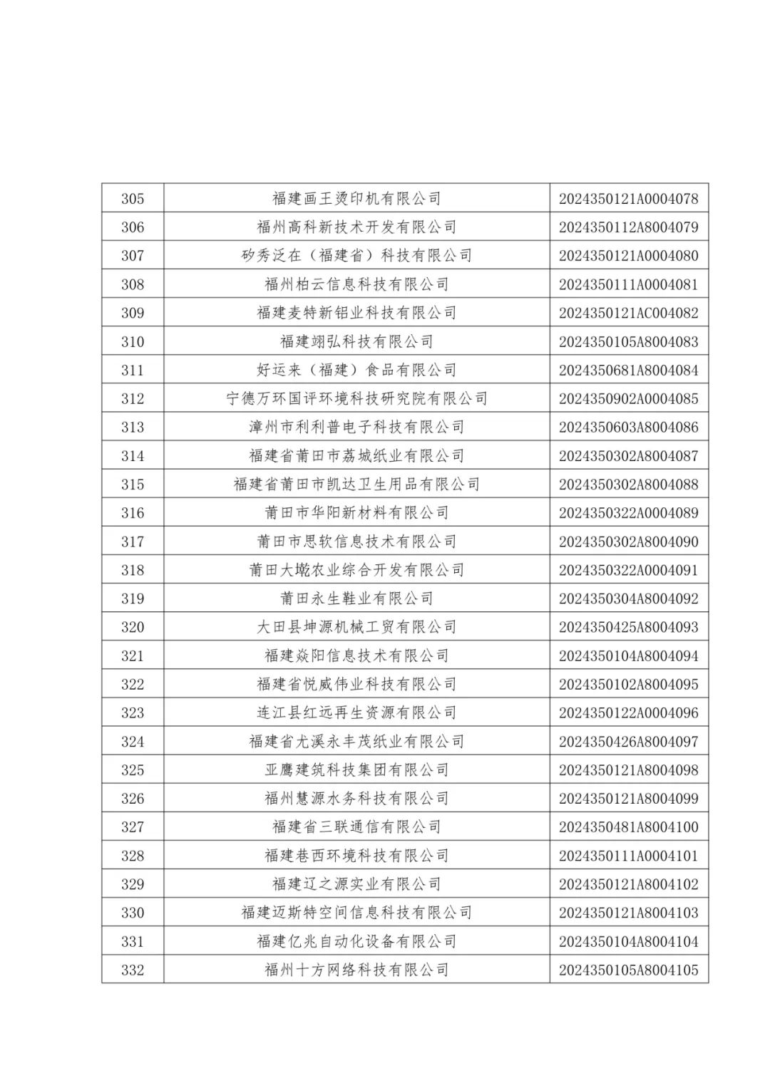 1096家！福建公布一批中小企业名单