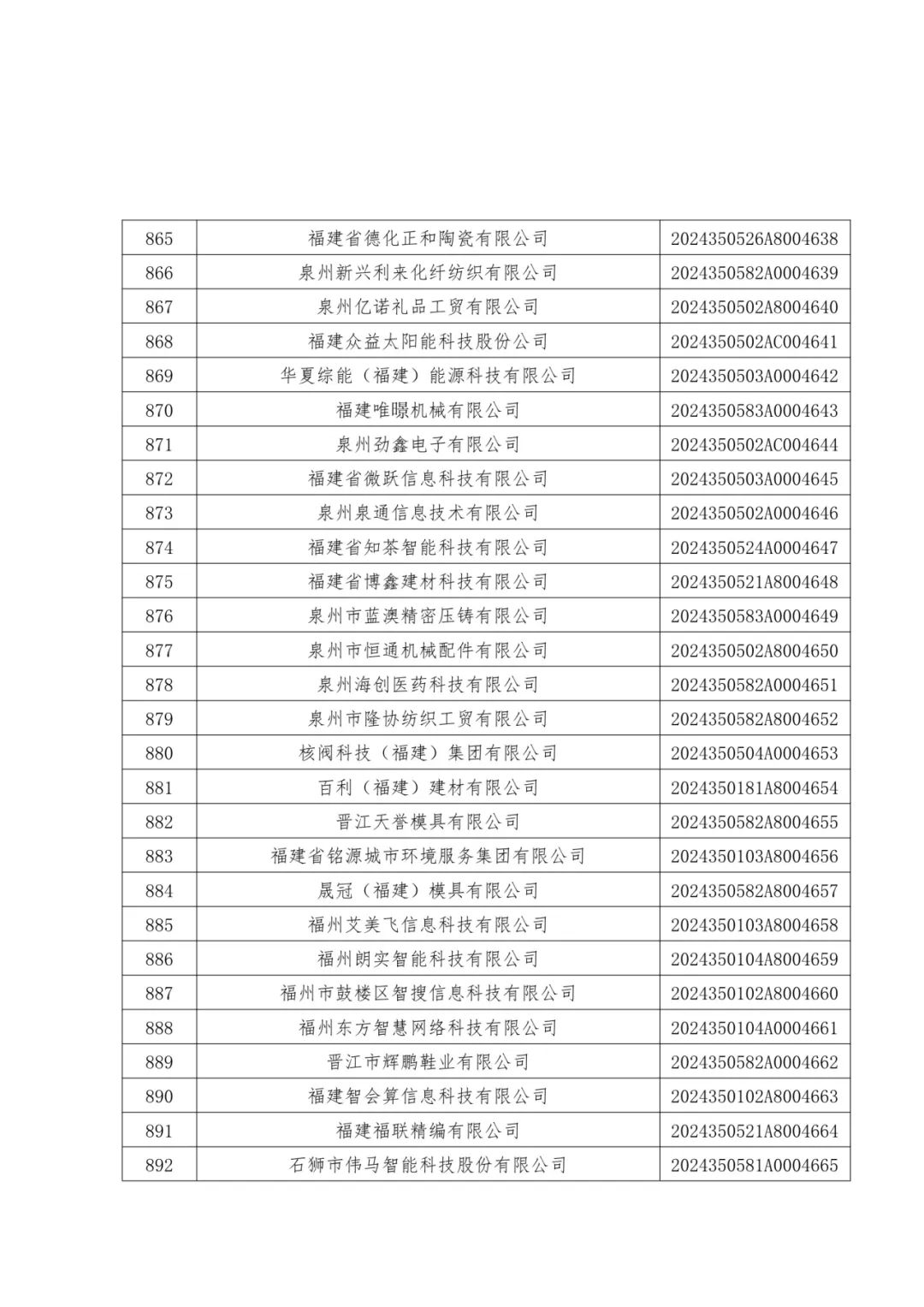 1096家！福建公布一批中小企业名单