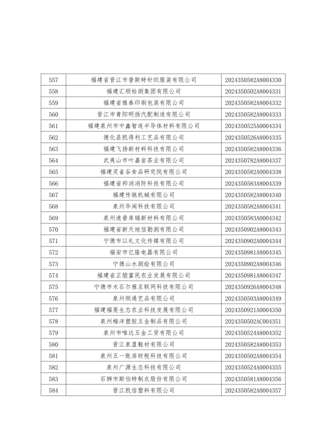 1096家！福建公布一批中小企业名单