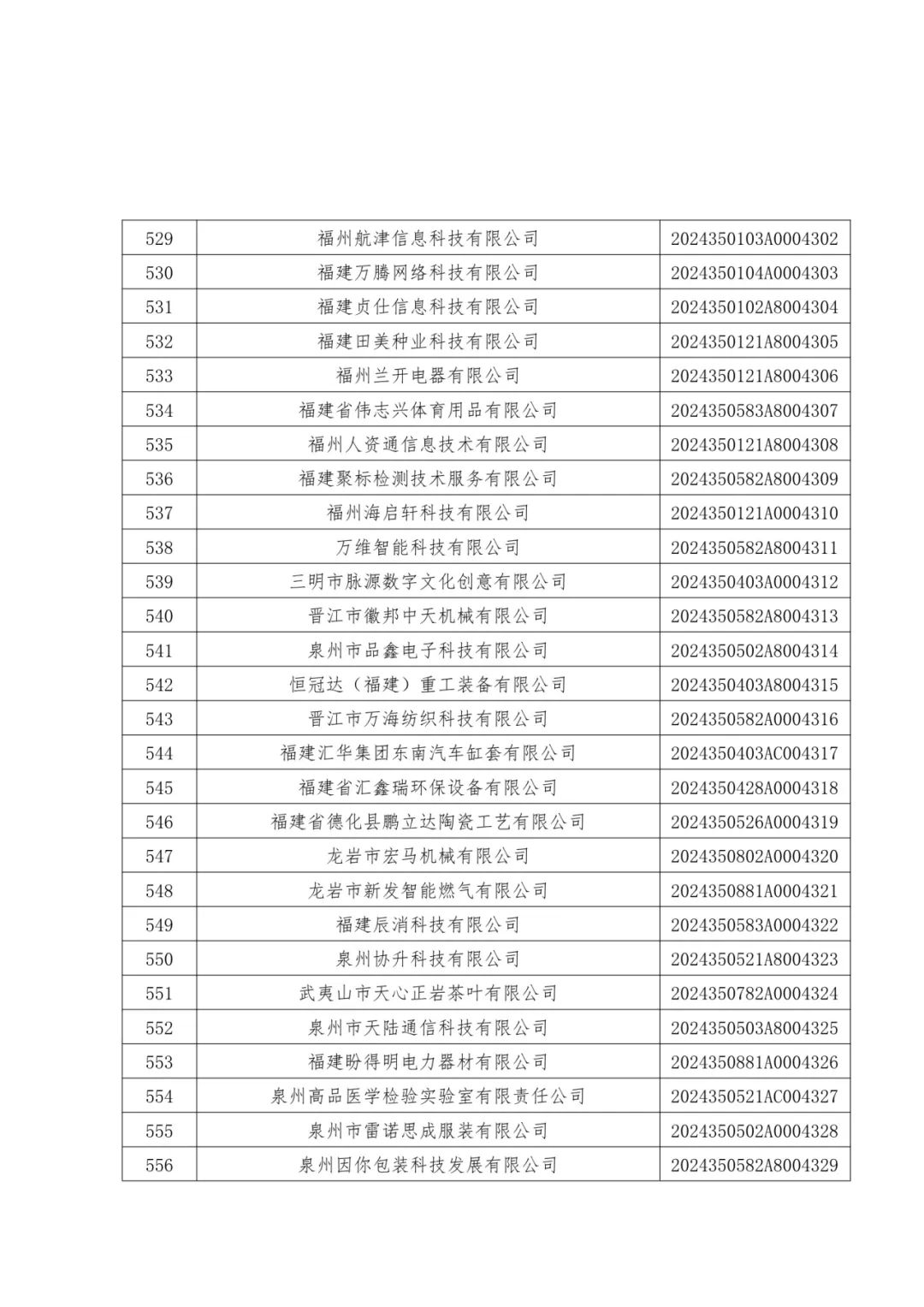 1096家！福建公布一批中小企业名单