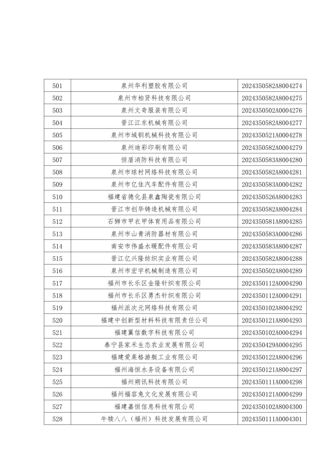 1096家！福建公布一批中小企业名单