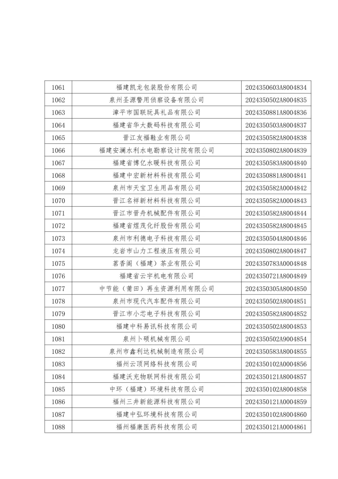 1096家！福建公布一批中小企业名单