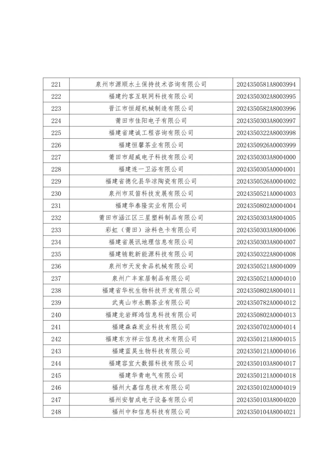 1096家！福建公布一批中小企业名单