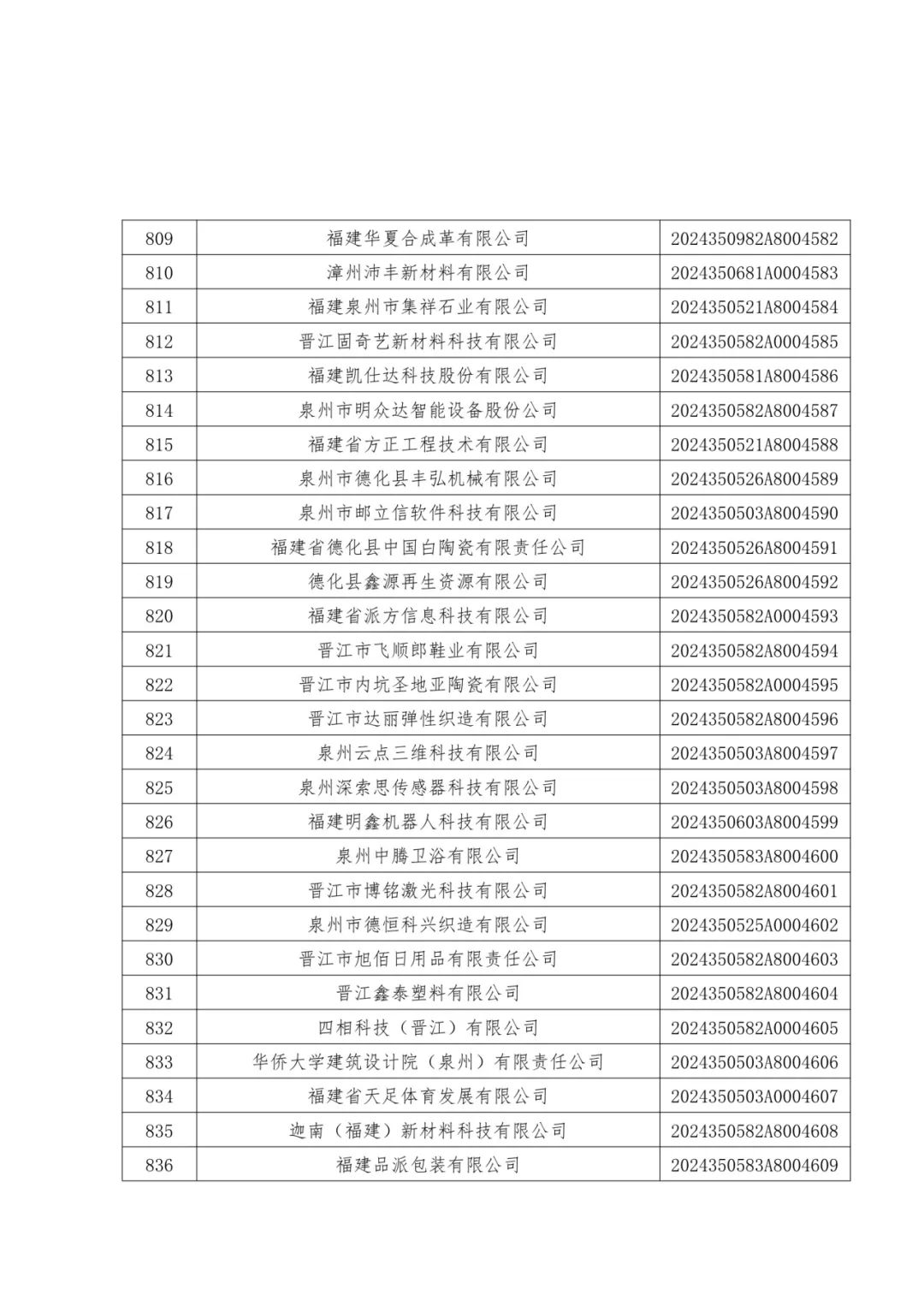 1096家！福建公布一批中小企业名单