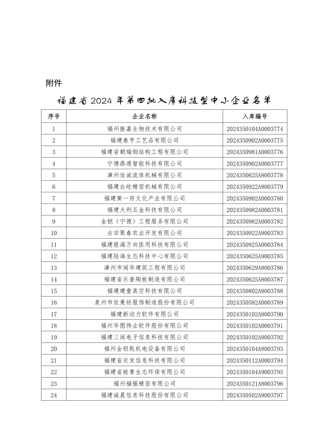 1096家！福建公布一批中小企业名单