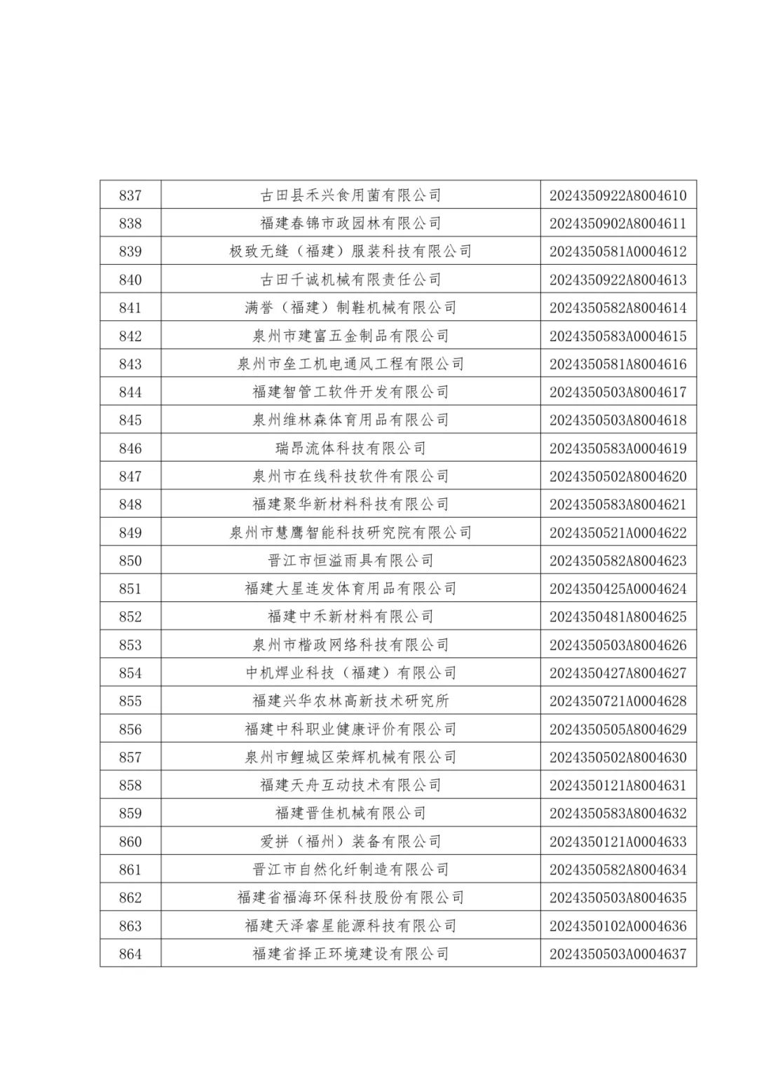 1096家！福建公布一批中小企业名单