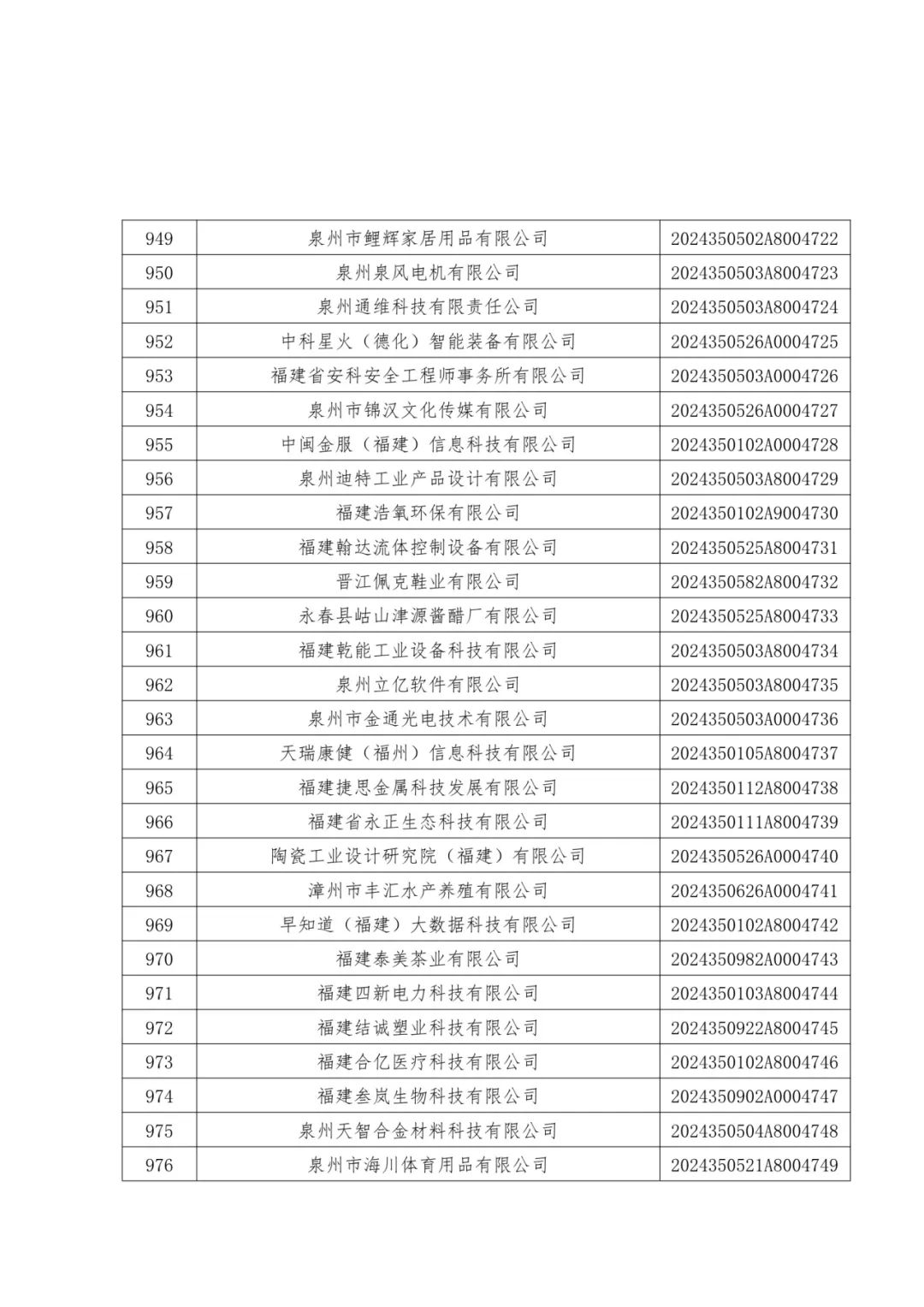 1096家！福建公布一批中小企业名单