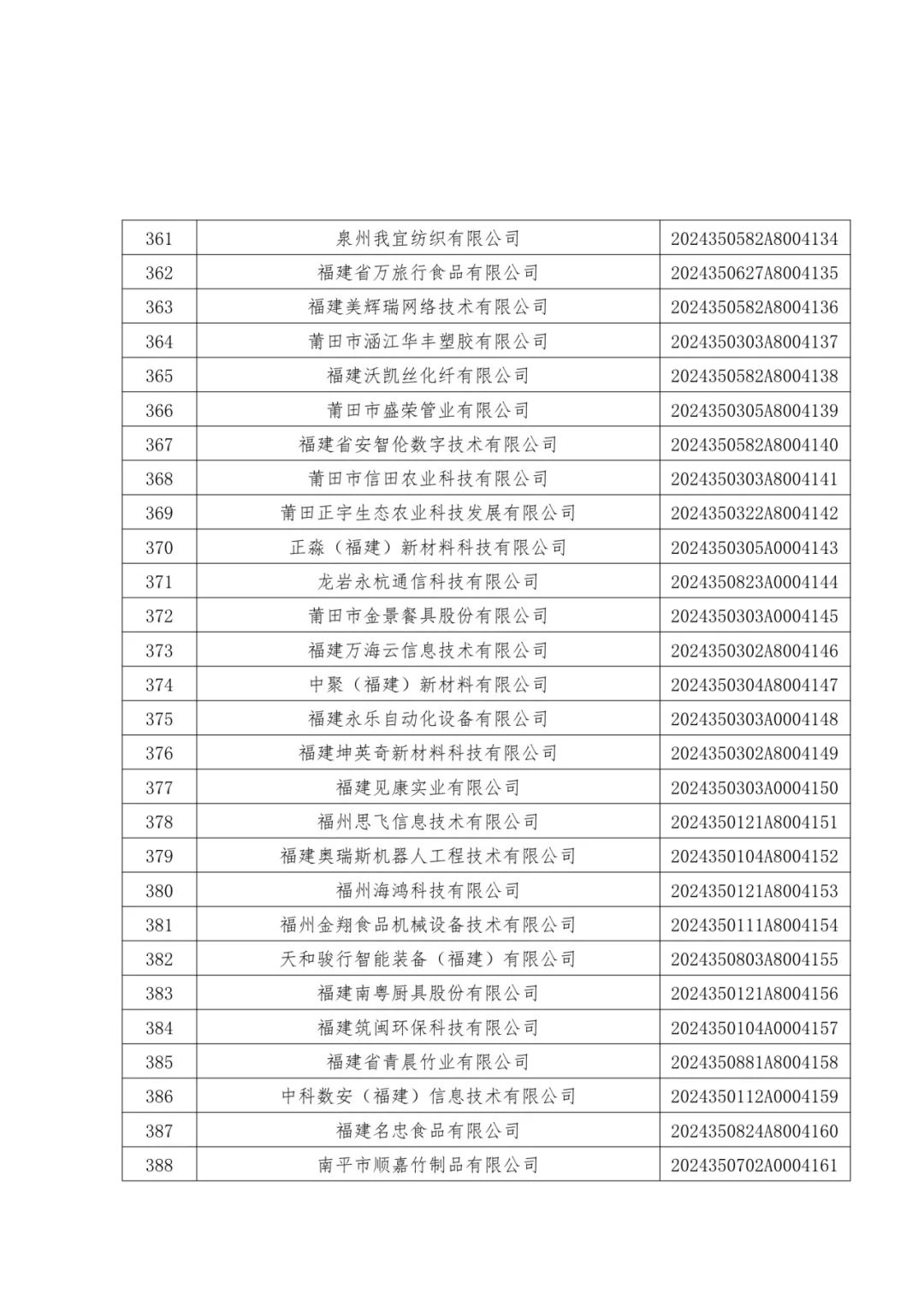 1096家！福建公布一批中小企业名单