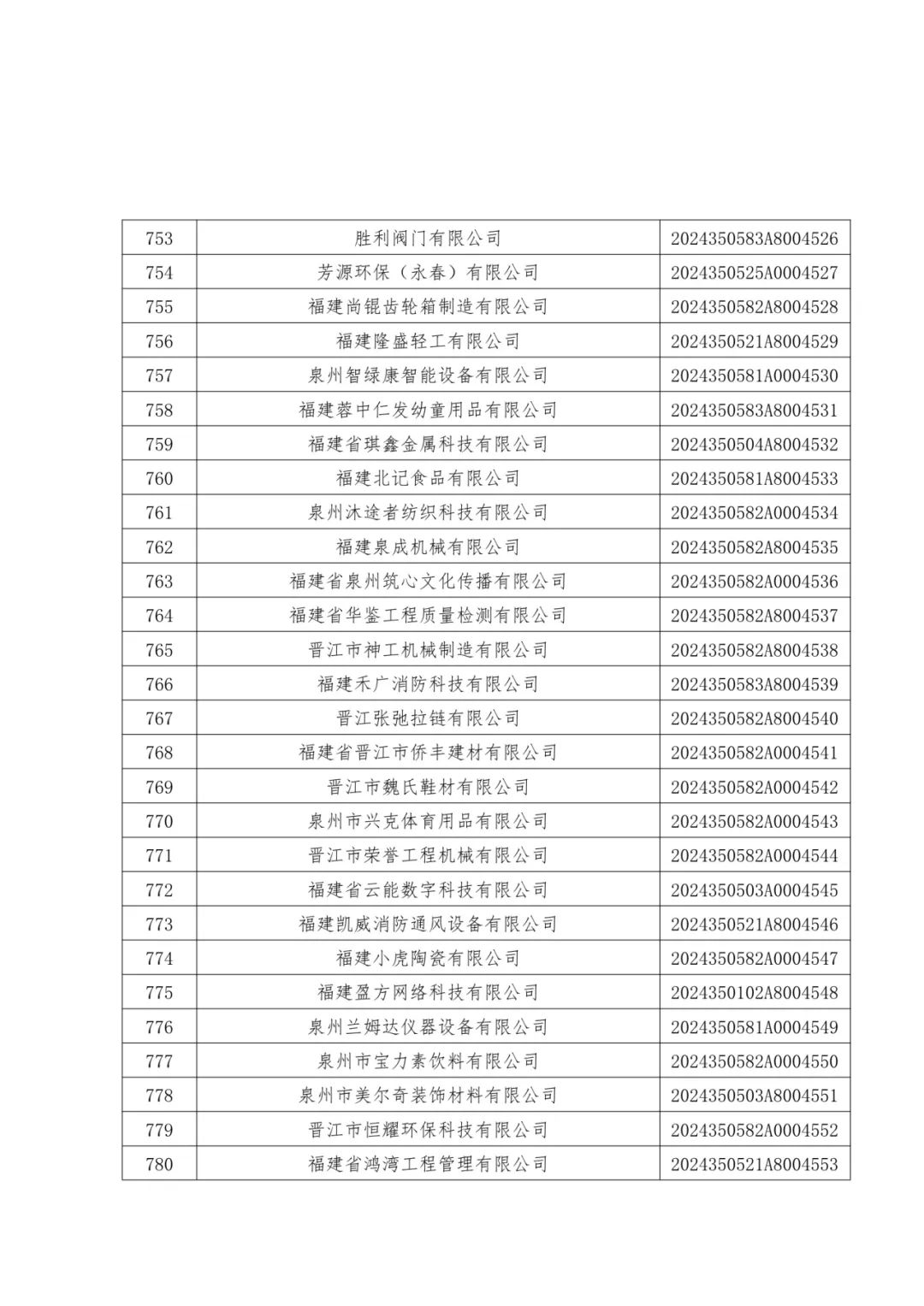 1096家！福建公布一批中小企业名单