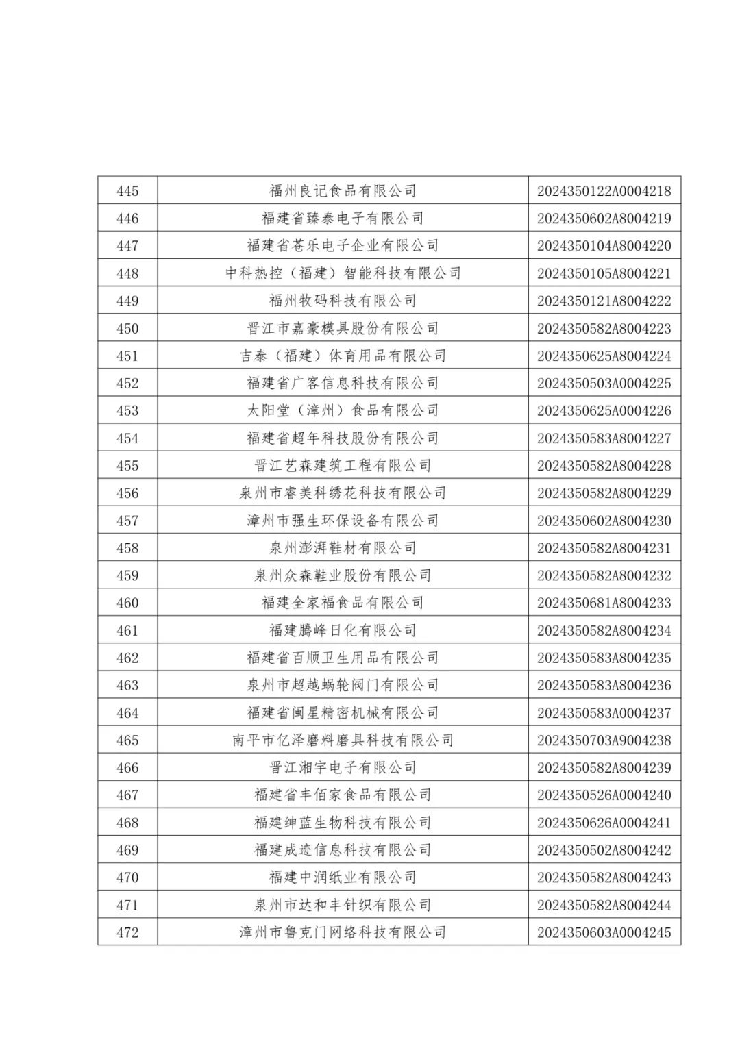 1096家！福建公布一批中小企业名单