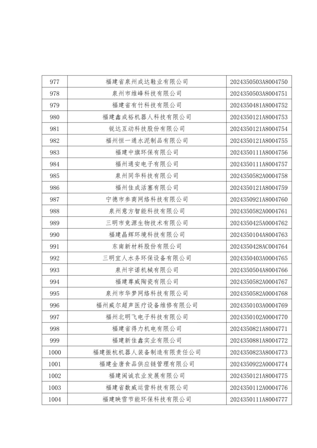 1096家！福建公布一批中小企业名单