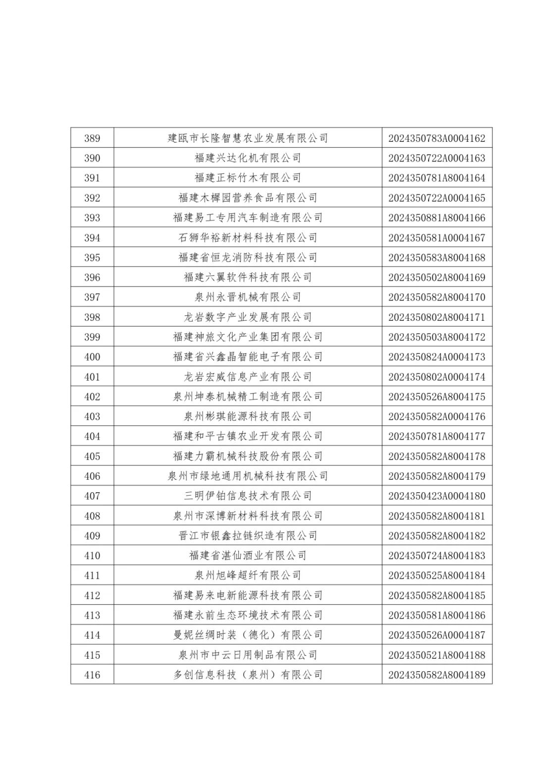 1096家！福建公布一批中小企业名单