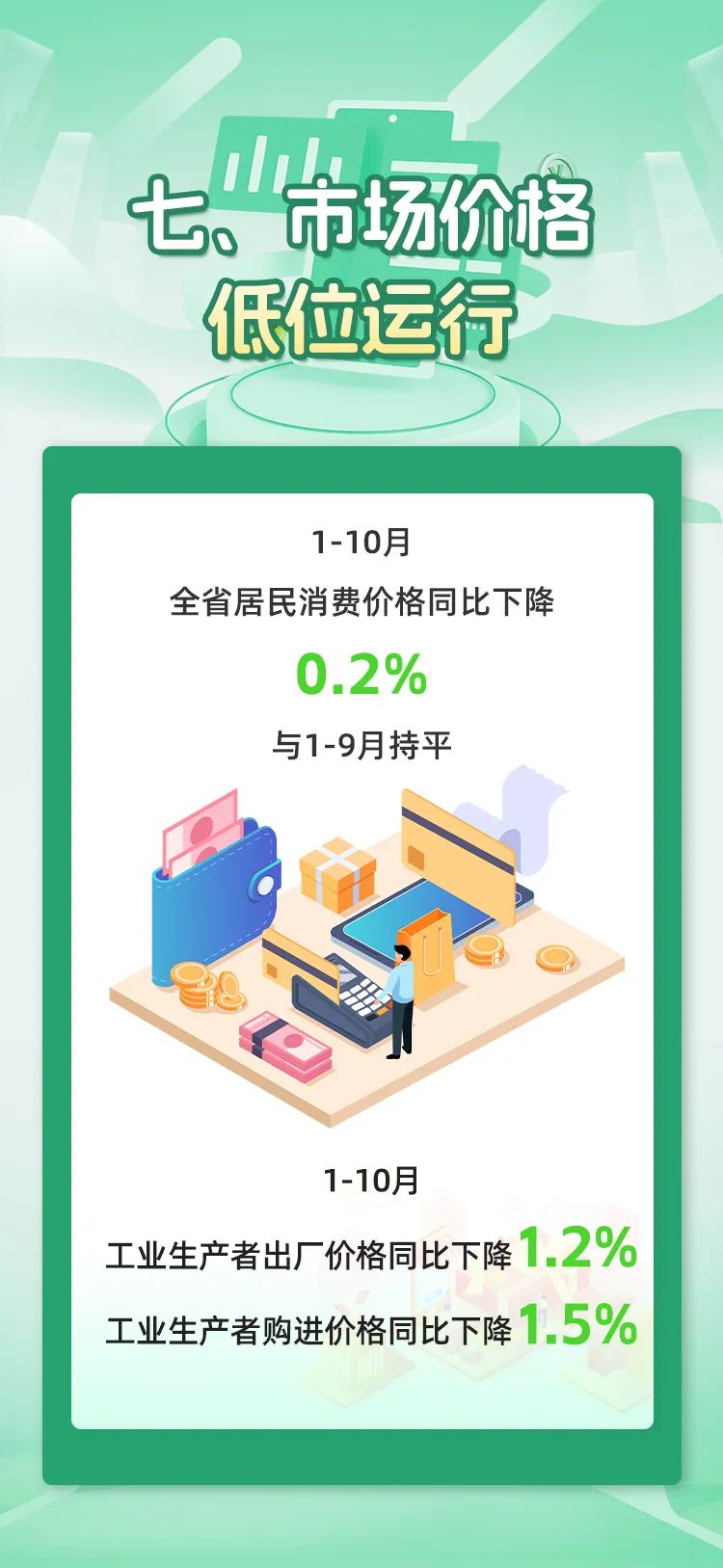 7张图带你看懂今年1—10月福建经济运行情况