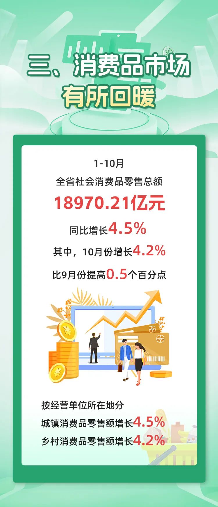 7张图带你看懂今年1—10月福建经济运行情况