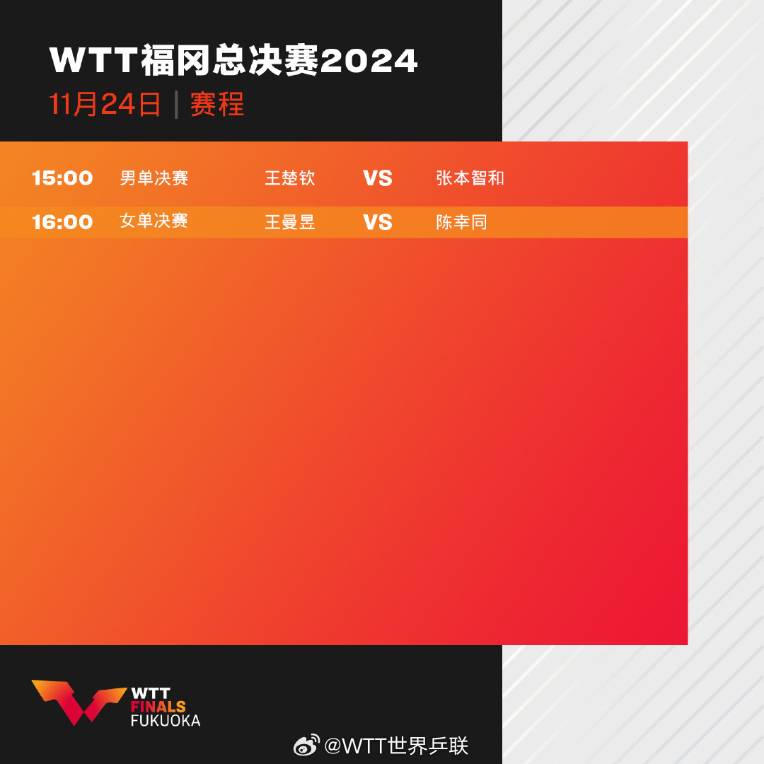 总决赛王楚钦VS张本智和，比赛时间公布，24日15:00