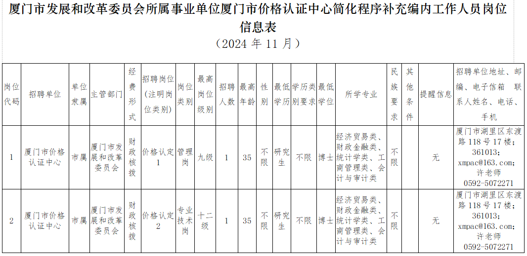 福建一批单位正在公开招聘