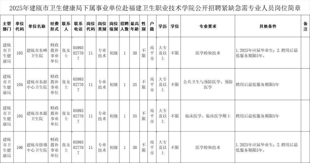 福建一批单位正在公开招聘