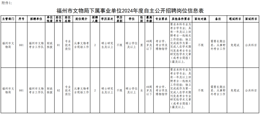 福建一批單位正在公開(kāi)招聘