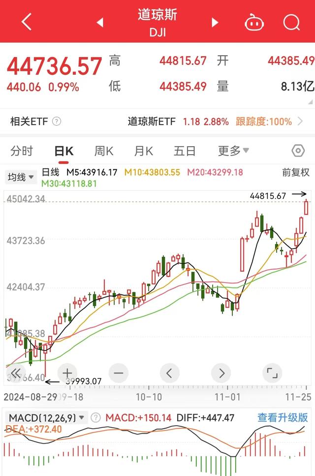 特斯拉市值一夜蒸发3200亿元