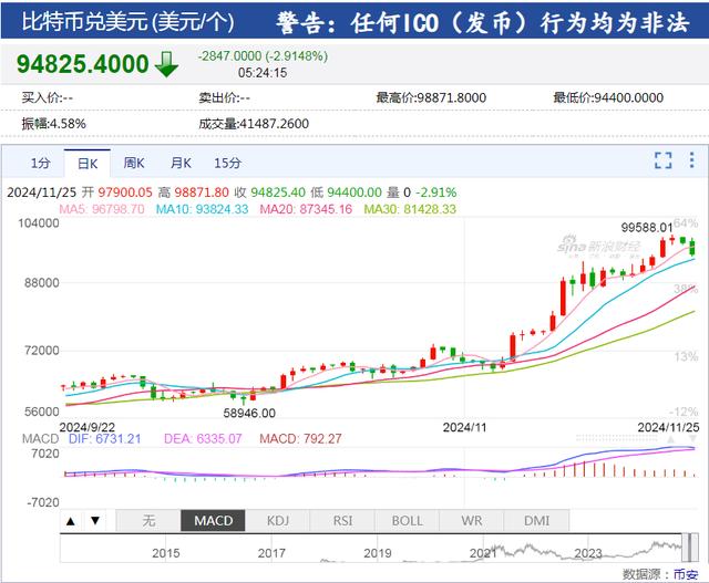 特斯拉市值一夜蒸发3200亿元