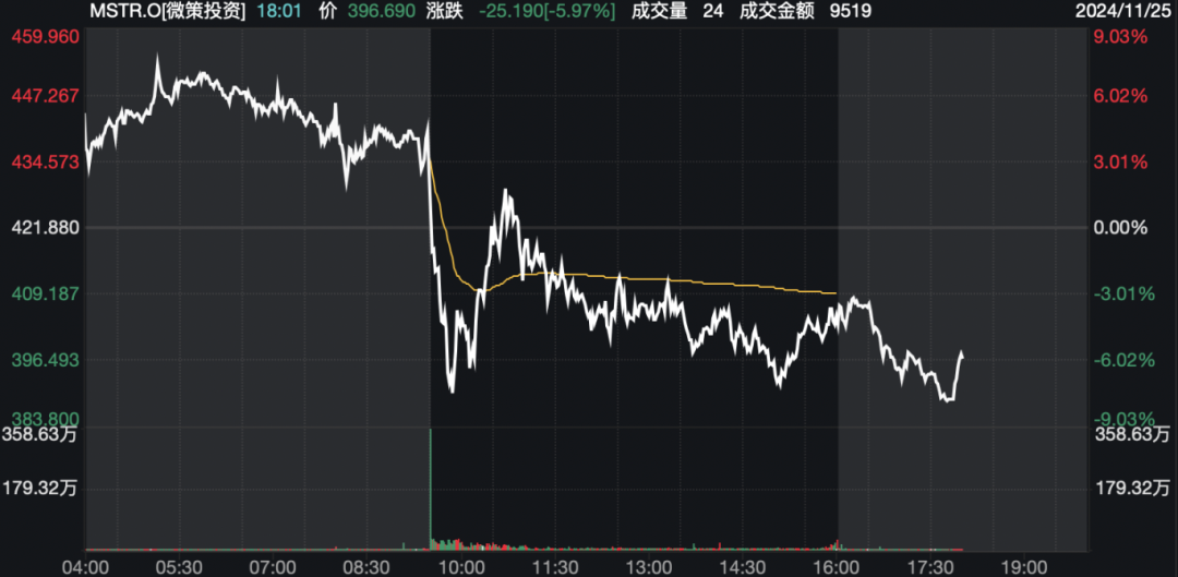 比特币，深夜大跌！超17万人爆仓