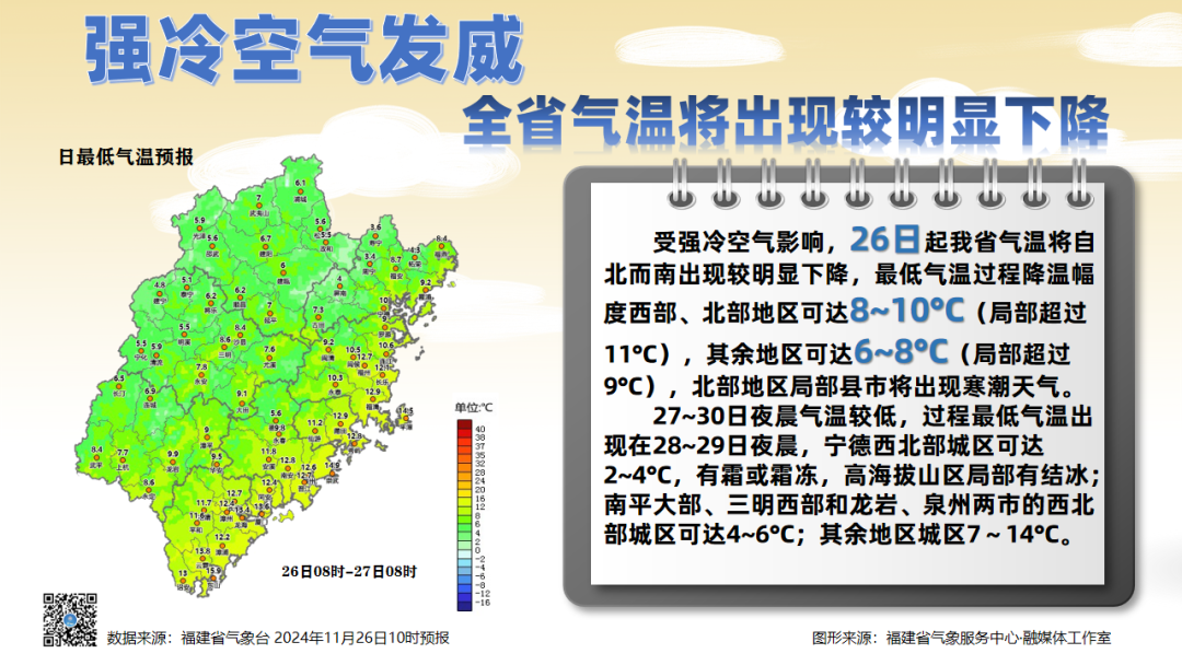 寒潮预警！邻省已下雪，福建呢？