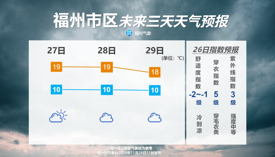 寒潮预警！邻省已下雪，福建呢？