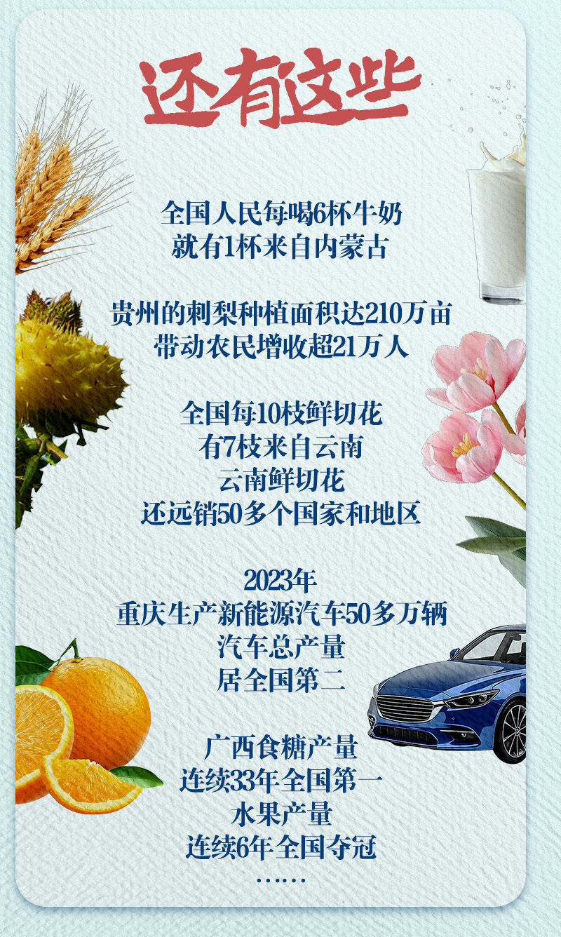 再迎风口！十个关键词重新定义中国西部丨新华深读