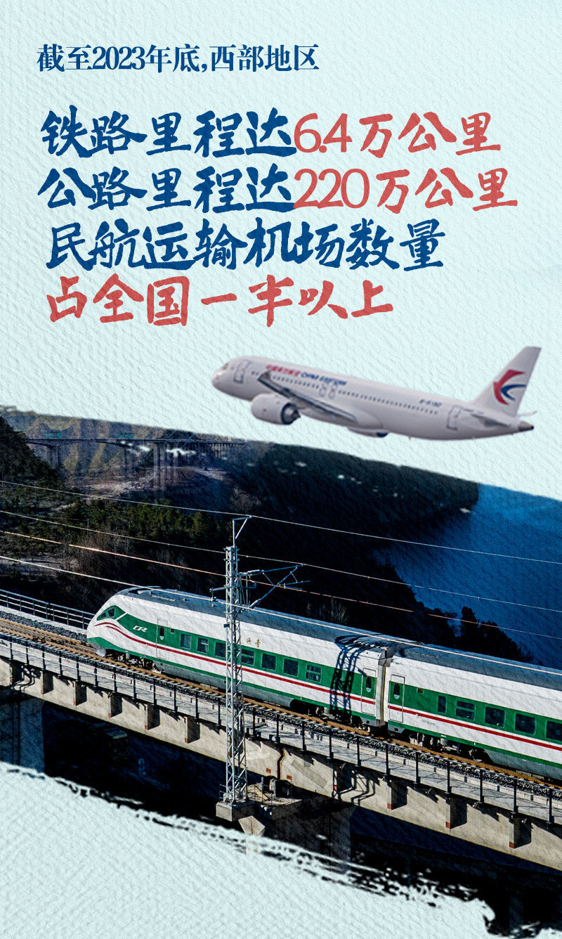 再迎风口！十个关键词重新定义中国西部丨新华深读