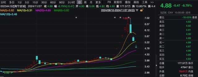 上市公司董事长等了10年精准套现