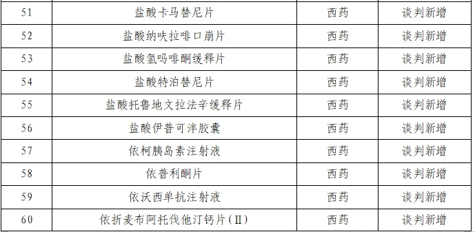 新增91种药品！新版国家医保药品目录公布